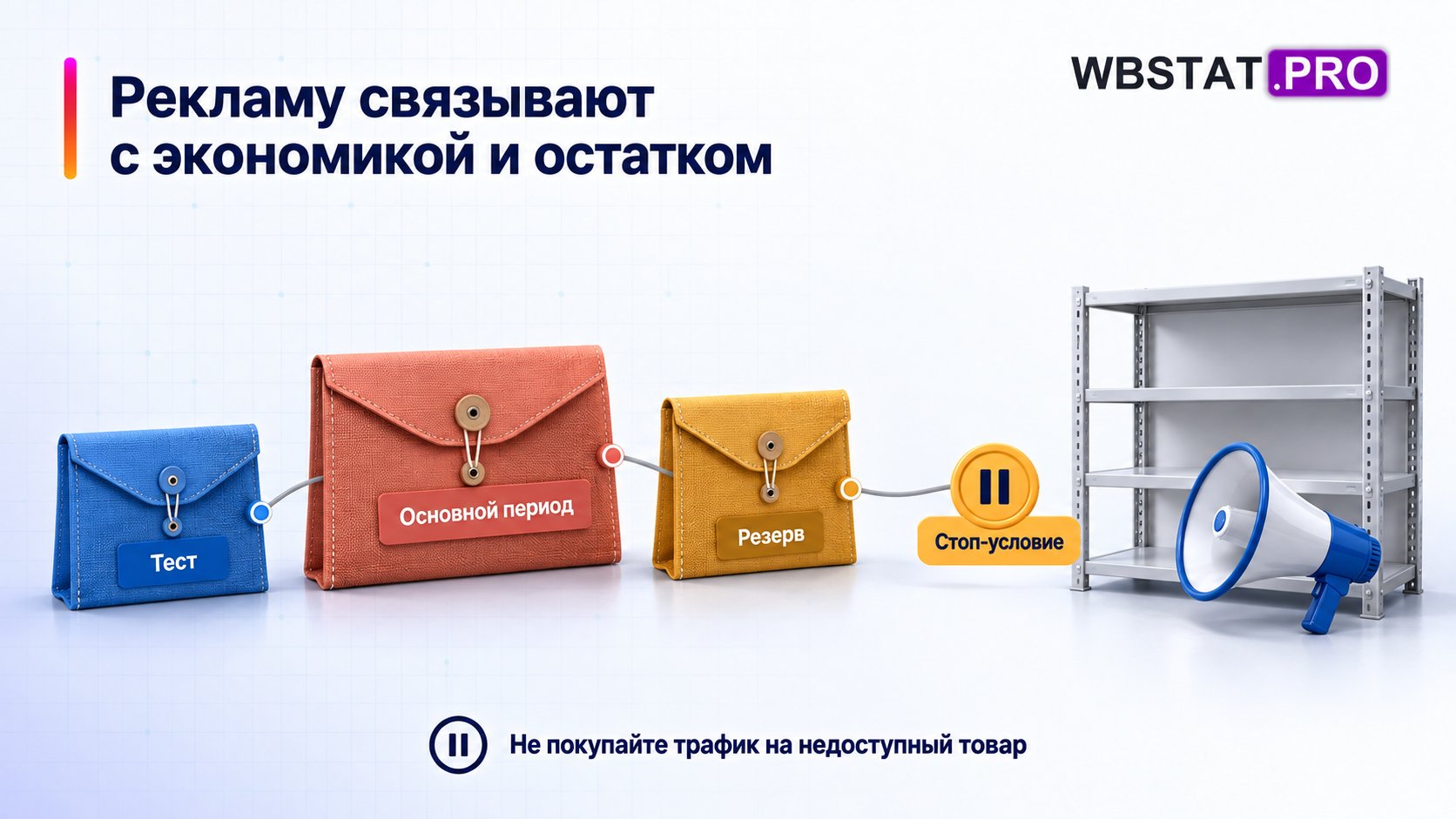 три периода бюджета и остановка