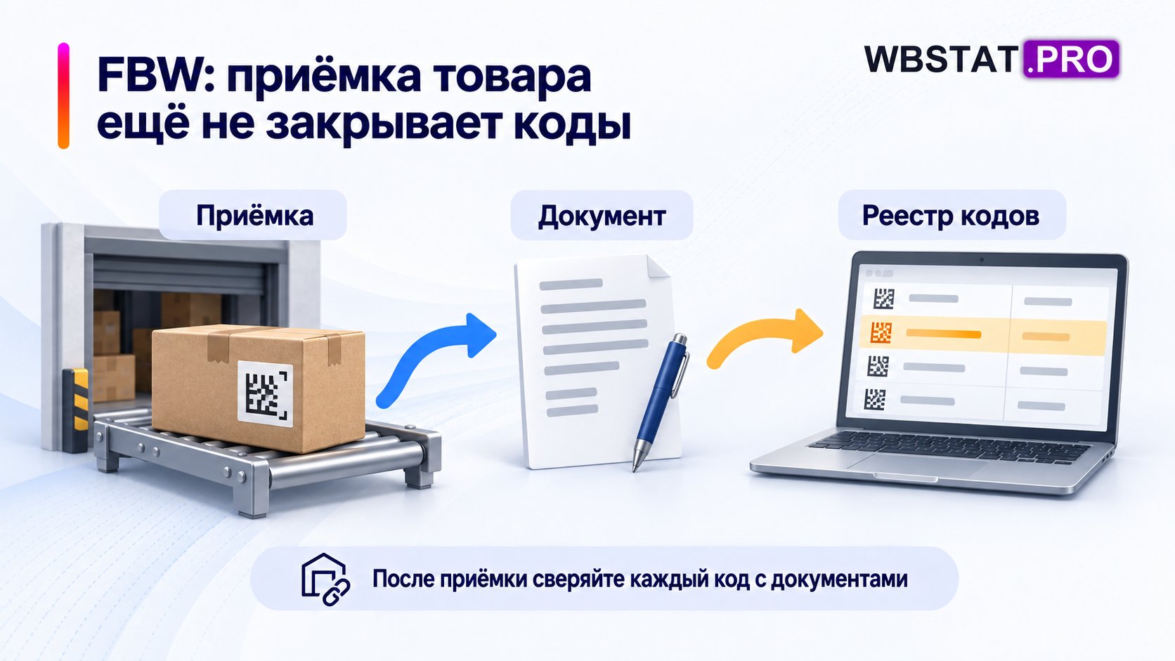 сверка после FBW