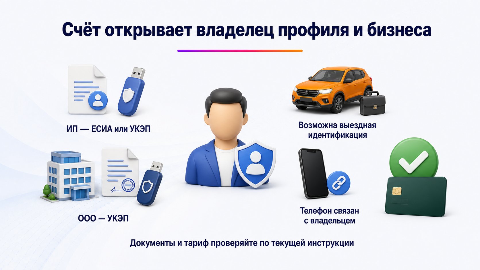 Как открыть расчётный счёт в WB Банке продавцу Wildberries — Подайте заявку из банковского раздела и пройдите актуальный способ идентификации владельца.