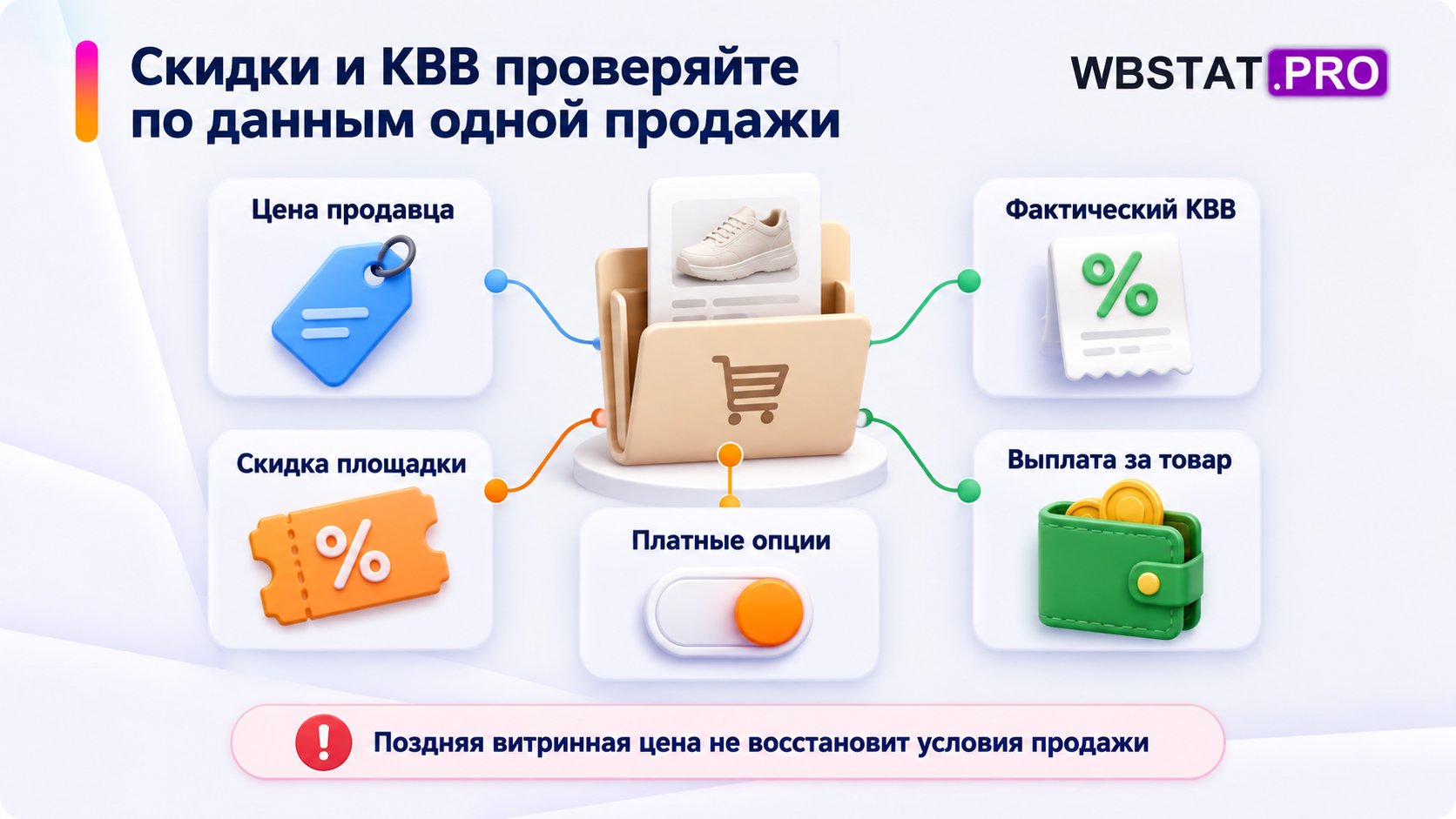 Проверка цены, КВВ, платформенной скидки, платных опций и выплаты по одной продаже.