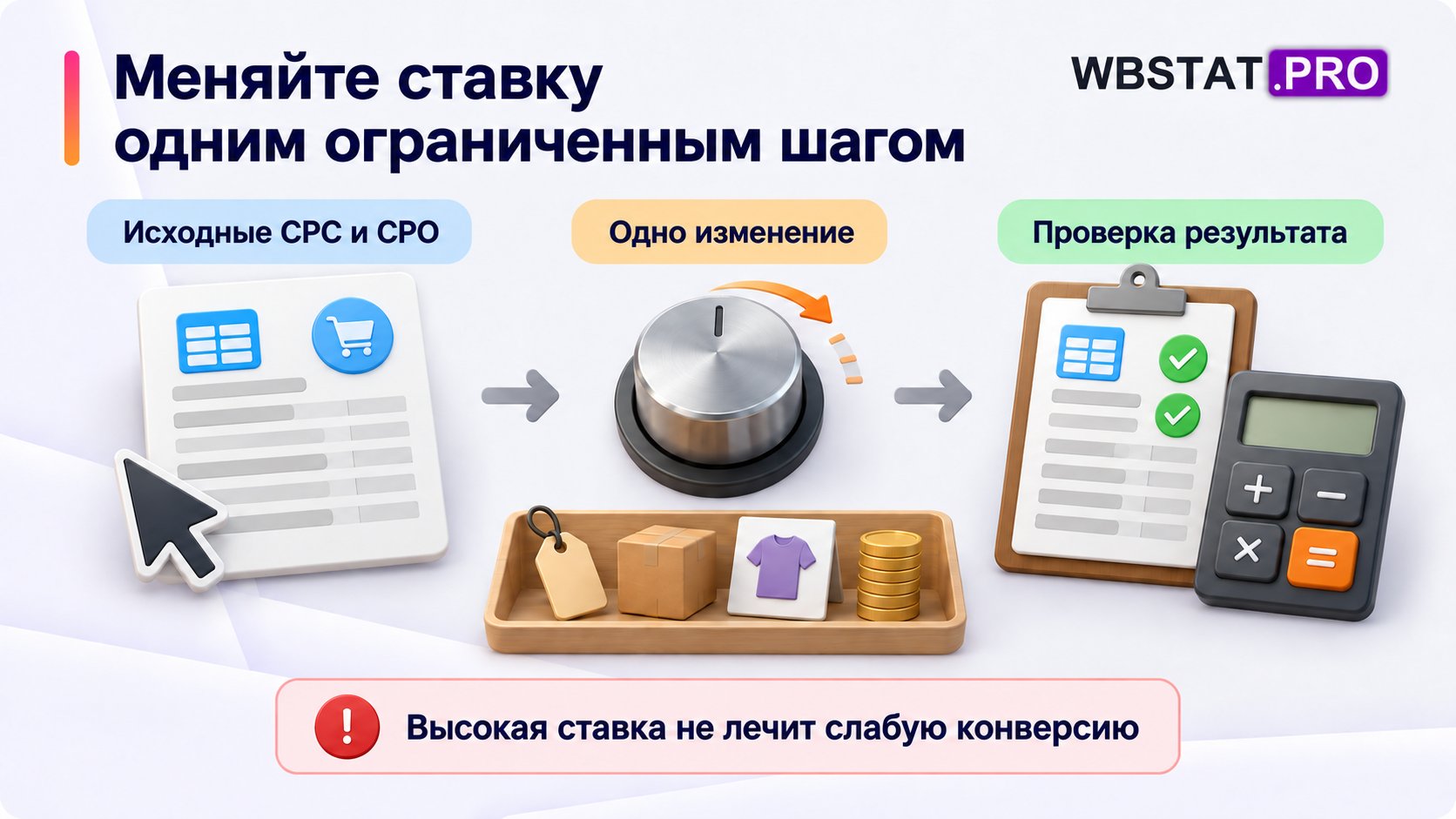 Исходные показатели сопоставляются с результатом одного ограниченного изменения ставки.