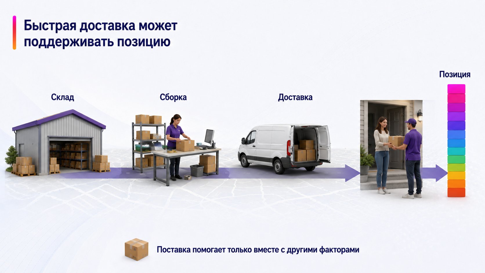 Как склады и сроки доставки влияют на позиции товара на Wildberries — Быстрая доставка может поддерживать позицию; Склад — Сборка — Доставка — Позиция