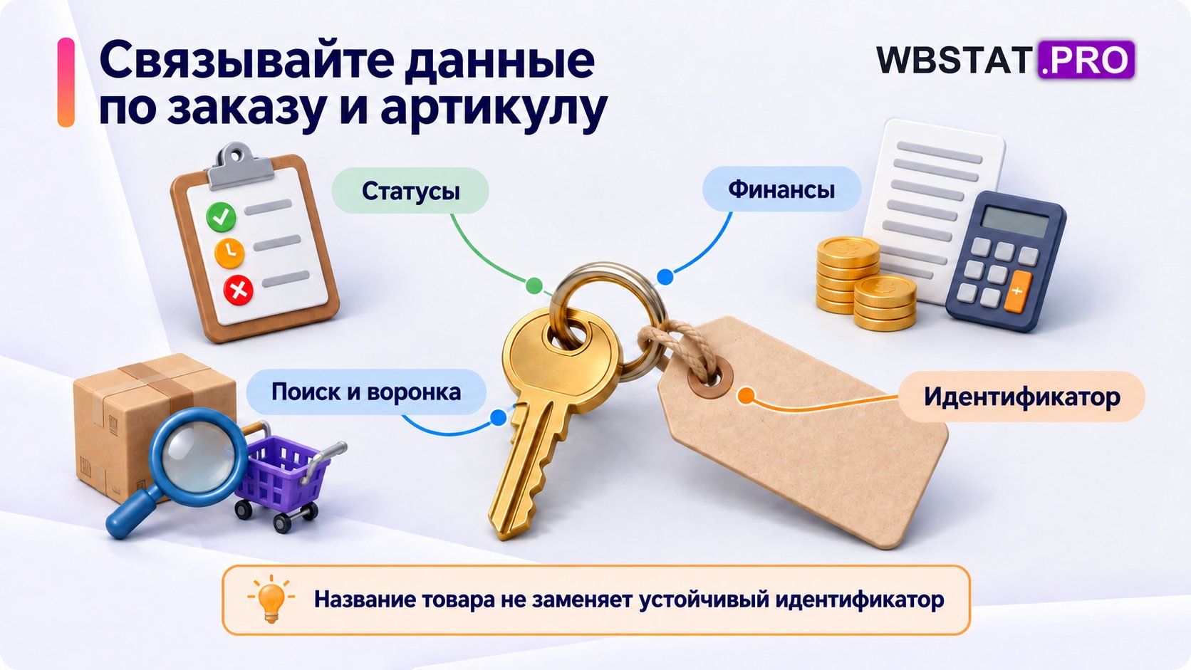 Единый идентификатор связывает статусы, финансы и данные поиска и воронки.