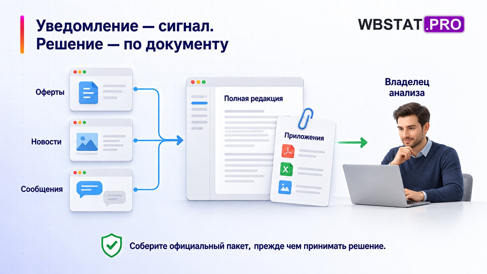 Уведомление — сигнал. Решение — по документу. Соберите официальный пакет, прежде чем принимать решение.