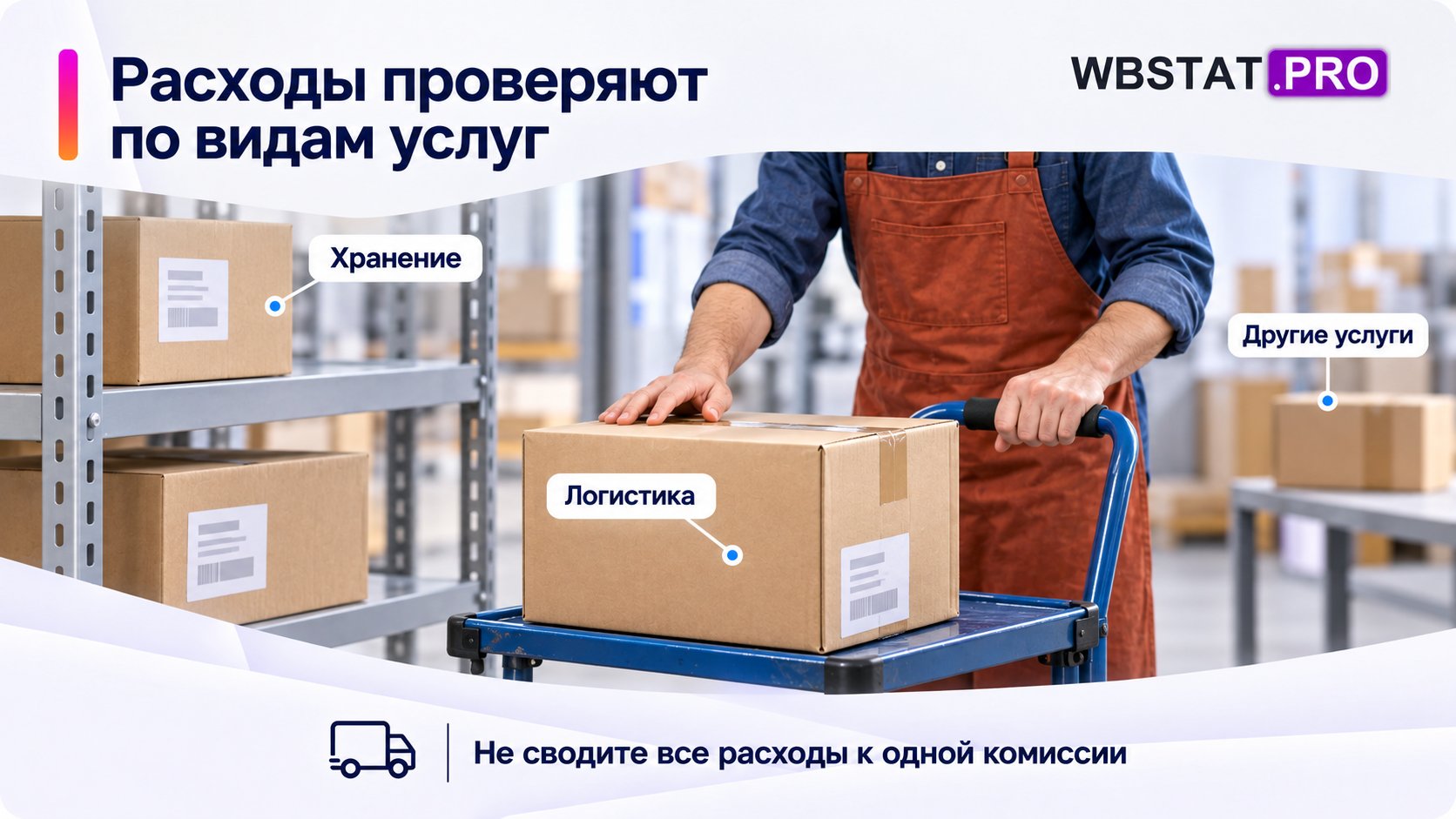 Логистика, хранение и другие услуги имеют отдельную аналитику и связанные документы.