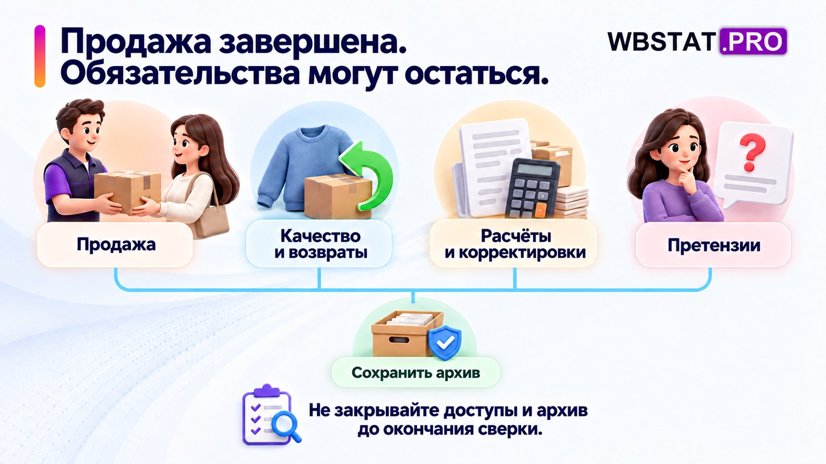 Продажа завершена. Обязательства могут остаться.. Не закрывайте доступы и архив до окончания сверки.