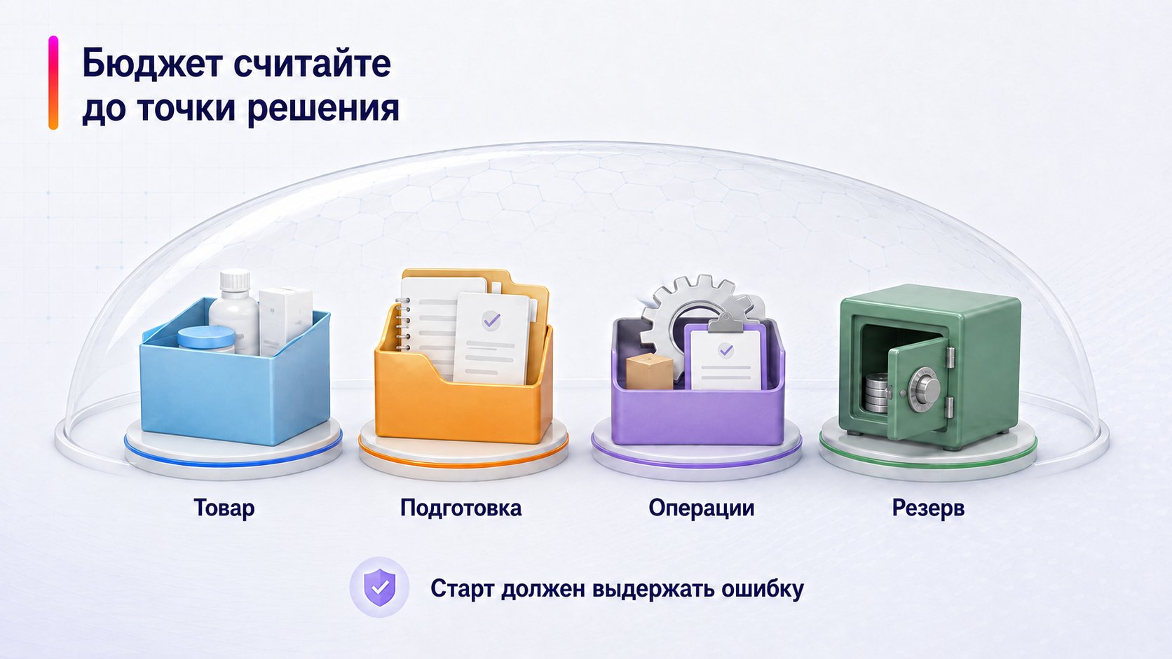 Сколько денег нужно новичку для проверки товара — Бюджет считайте до точки решения; Товар — Подготовка — Операции — Резерв