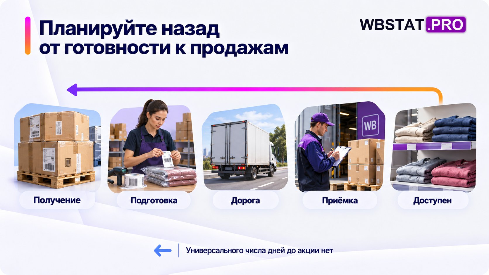 обратное планирование пяти этапов