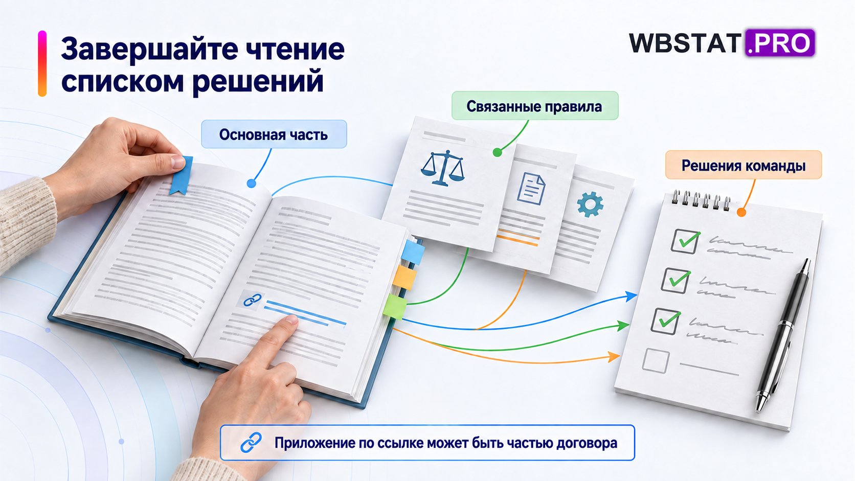 Основной текст и связанные правила сходятся в практических решениях команды.