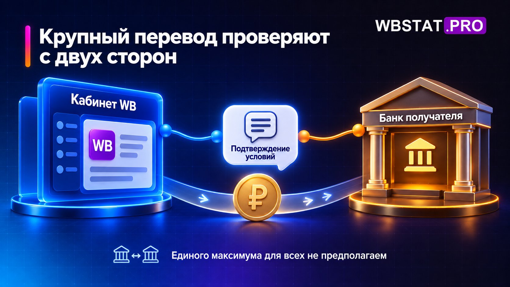 Две стороны проверки крупной выплаты: кабинет и банк получателя.