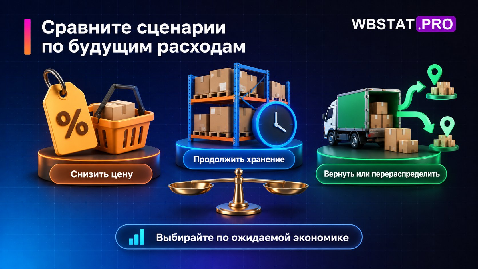Три сценария для остатка: снижение цены, хранение, возврат или перераспределение.