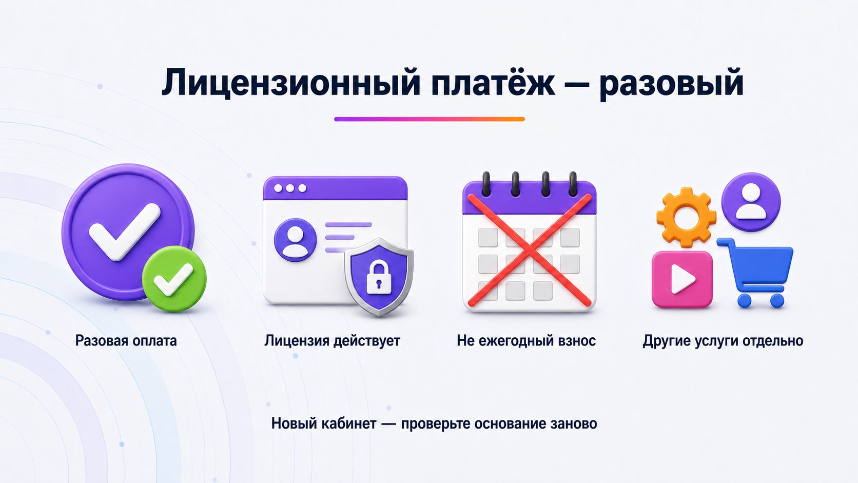 Нужно ли повторно или ежегодно платить Wildberries — Тот же лицензионный платёж ежегодно не повторяется; другие услуги кабинета и новый кабинет проверяются отдельно.