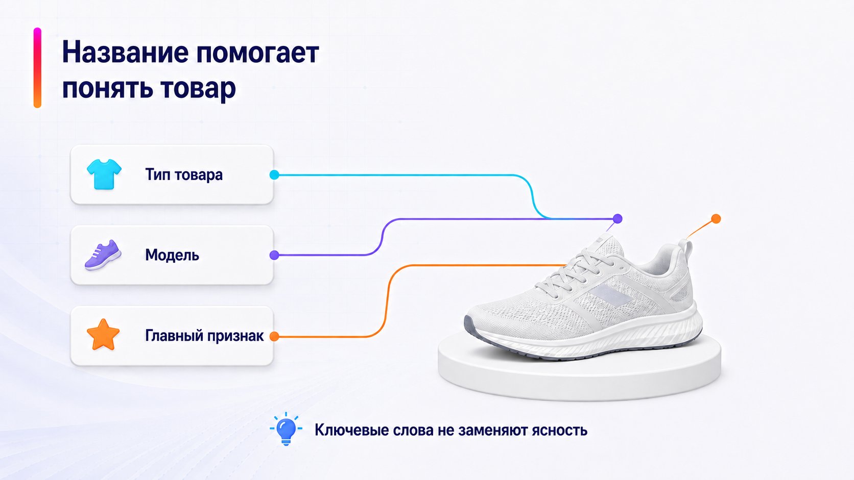 Как составить название карточки Wildberries — Название помогает понять товар; Тип товара — Модель — Главный признак