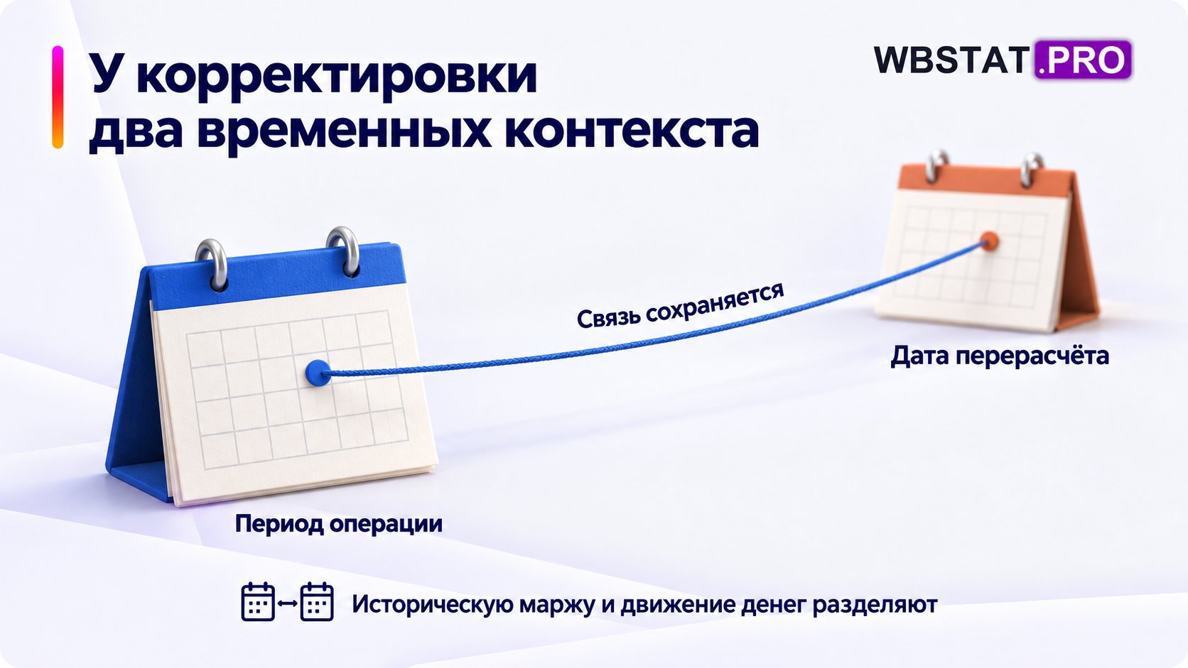 Отдельная запись с периодом исходной операции и датой перерасчёта, обе версии сохранены.