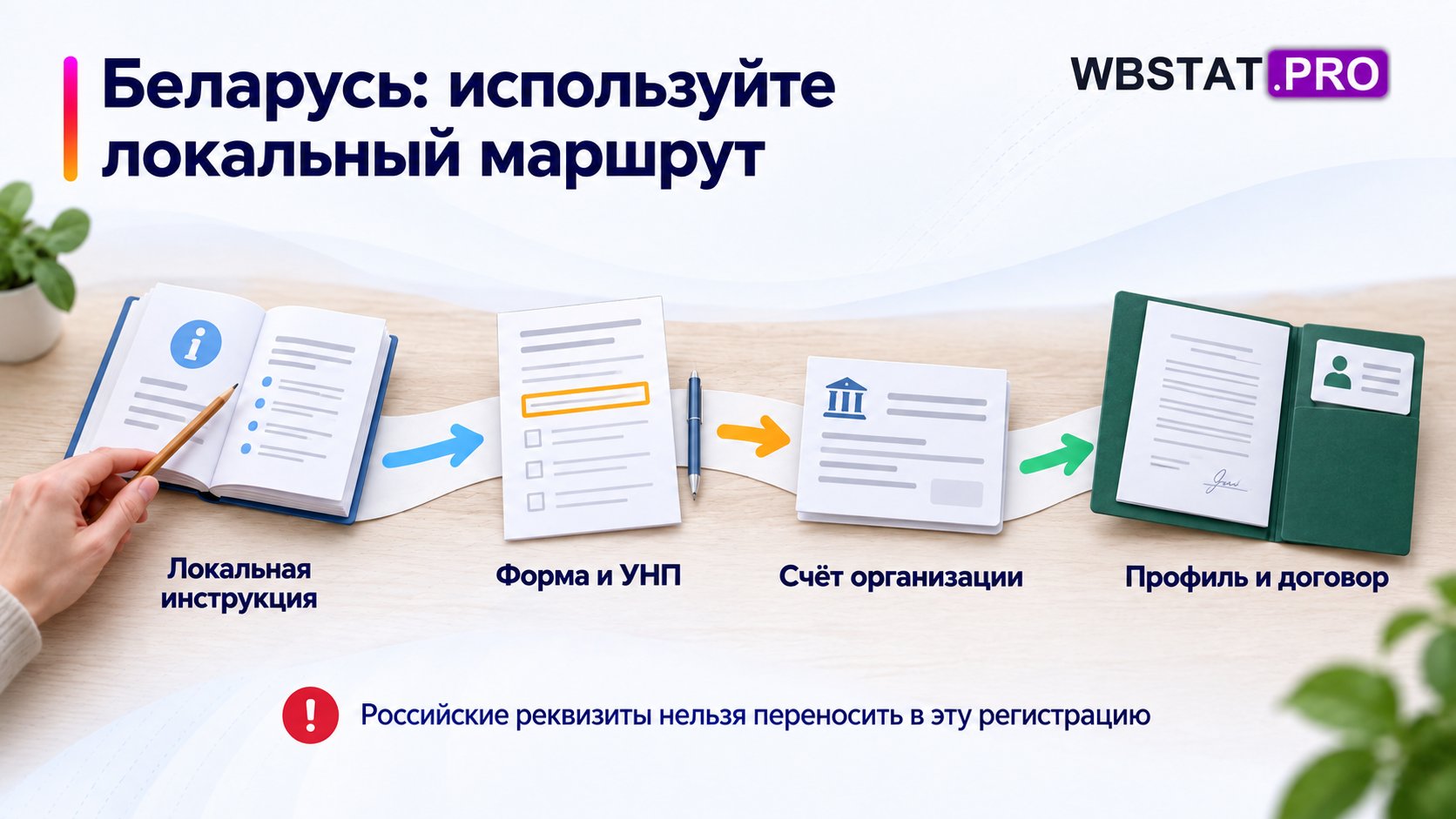 Локальная инструкция ведёт через УНП и счёт к проверке профиля и договора.