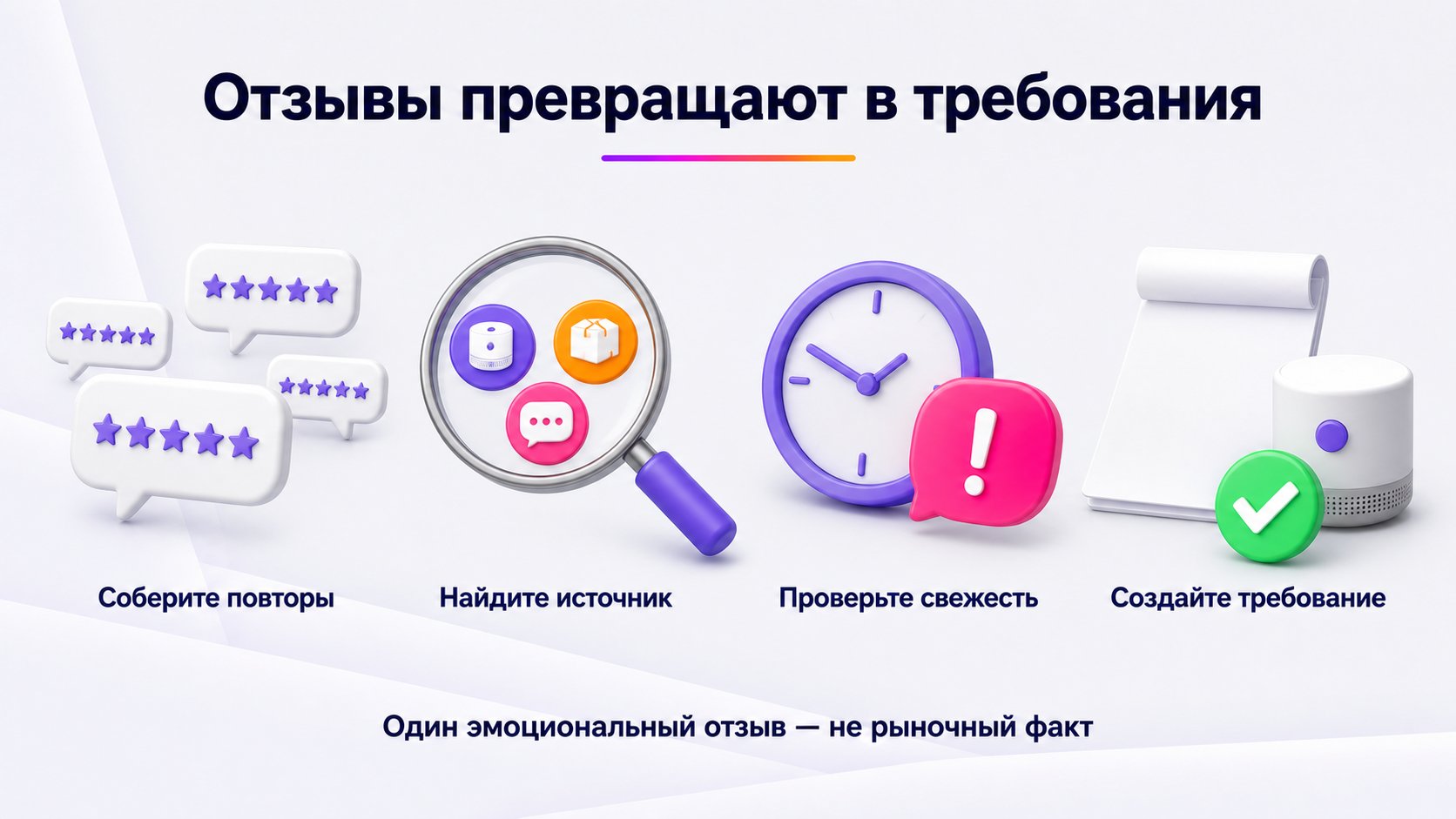 Как использовать отзывы и вопросы для анализа ниши Wildberries — Соберите повторяющиеся сигналы, найдите их источник, проверьте свежесть и переведите вывод в требование к продукту.