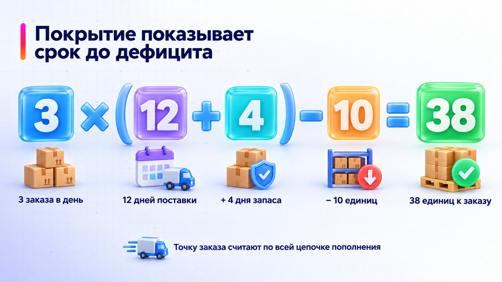 Пример расчёта 38 единиц для пополнения вариации.