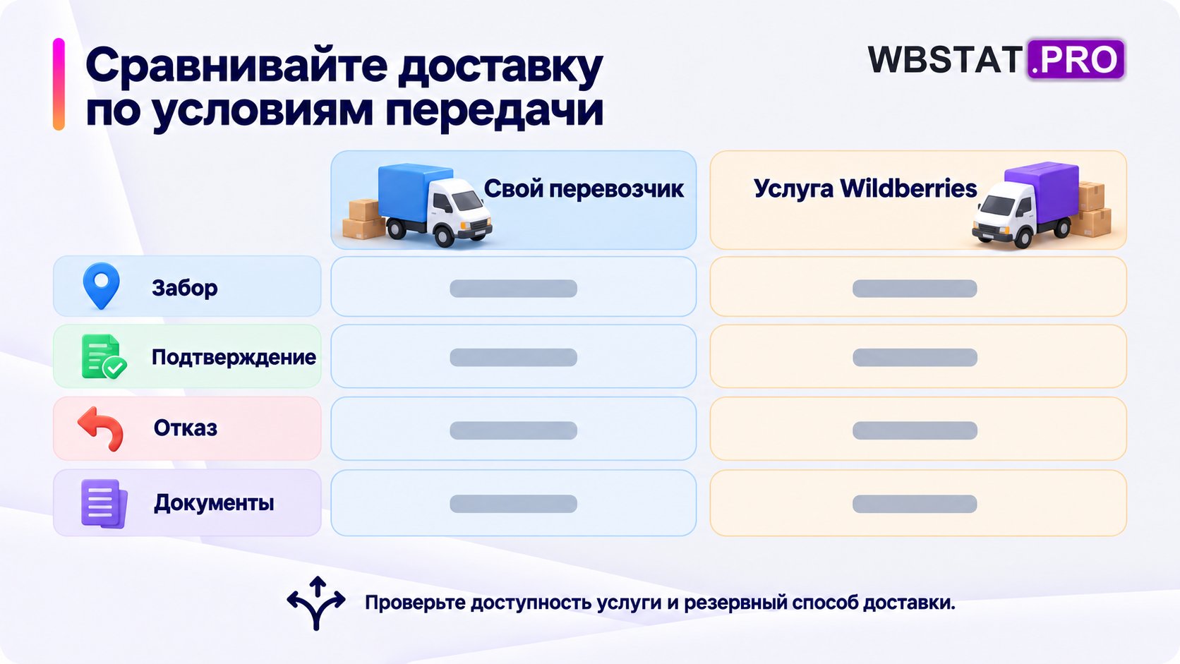 Сравнение перевозчика и услуги доставки по четырём условиям.