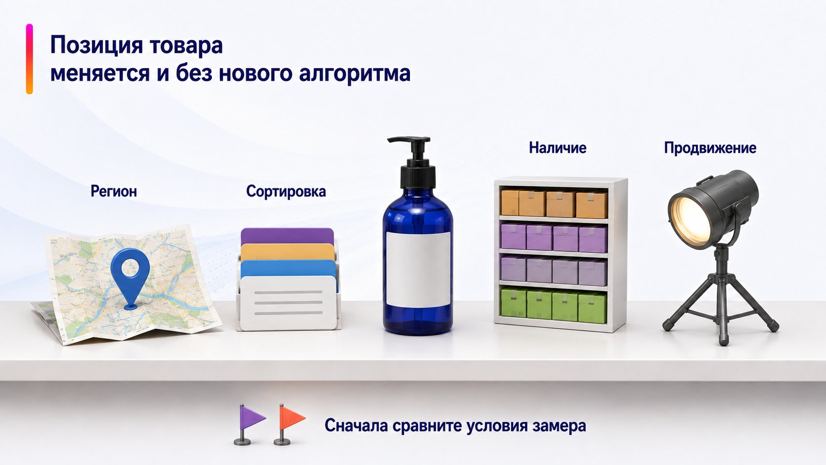 Почему позиция товара меняется без обновления алгоритма Wildberries — Позиция товара меняется и без нового алгоритма; Регион — Сортировка — Наличие — Продвижение