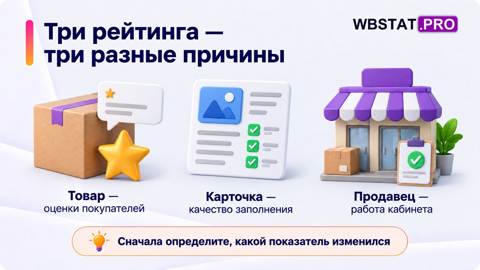 Оценки товара, качество заполнения карточки и показатели продавца показаны как три разных рейтинга.