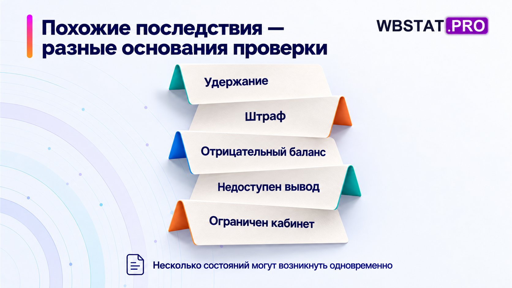 Удержание, штраф, минус, недоступный вывод и ограничение функций различают; состояния могут сочетаться.