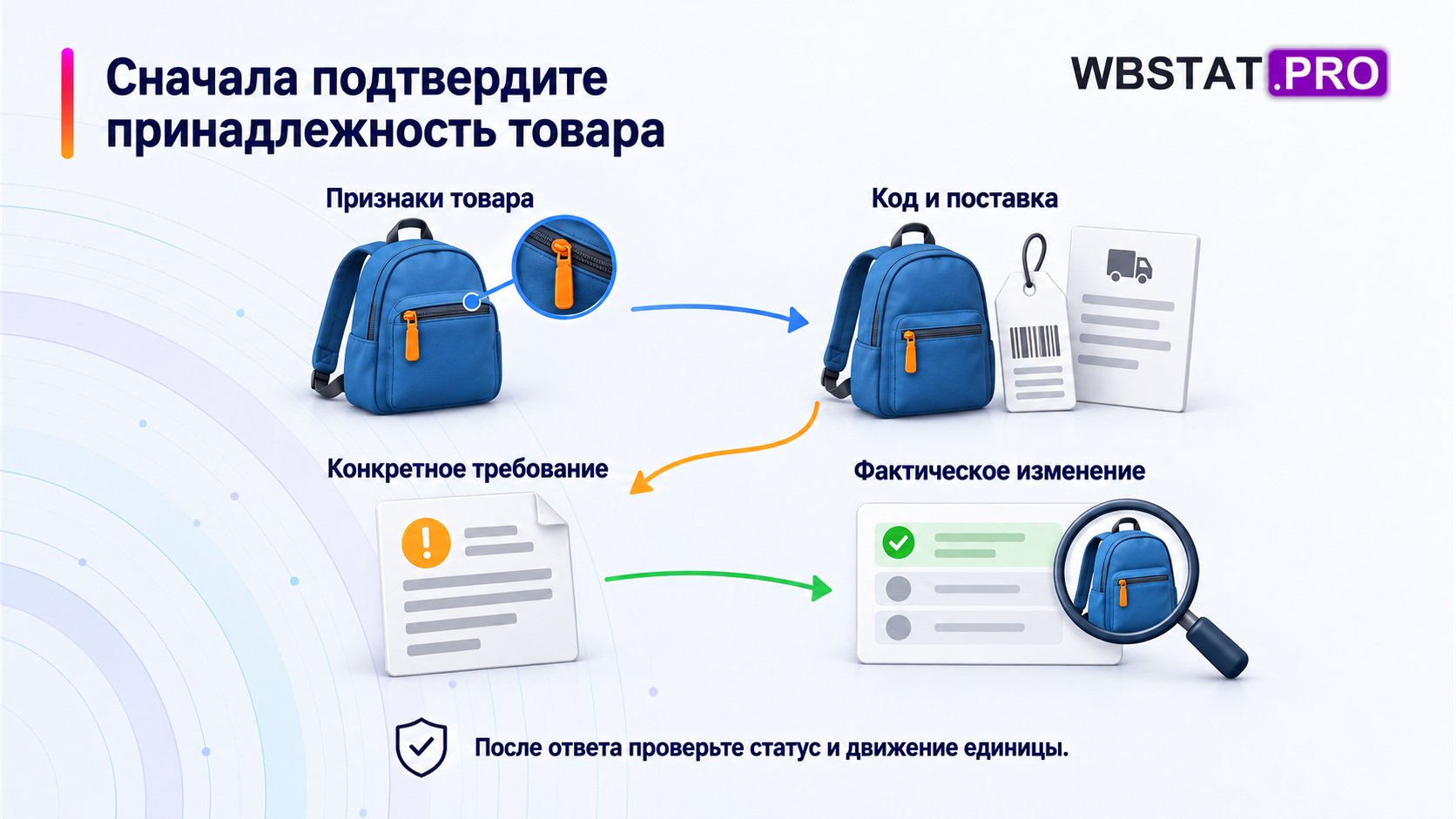 Сначала подтвердите принадлежность товара. После ответа проверьте статус и движение единицы.