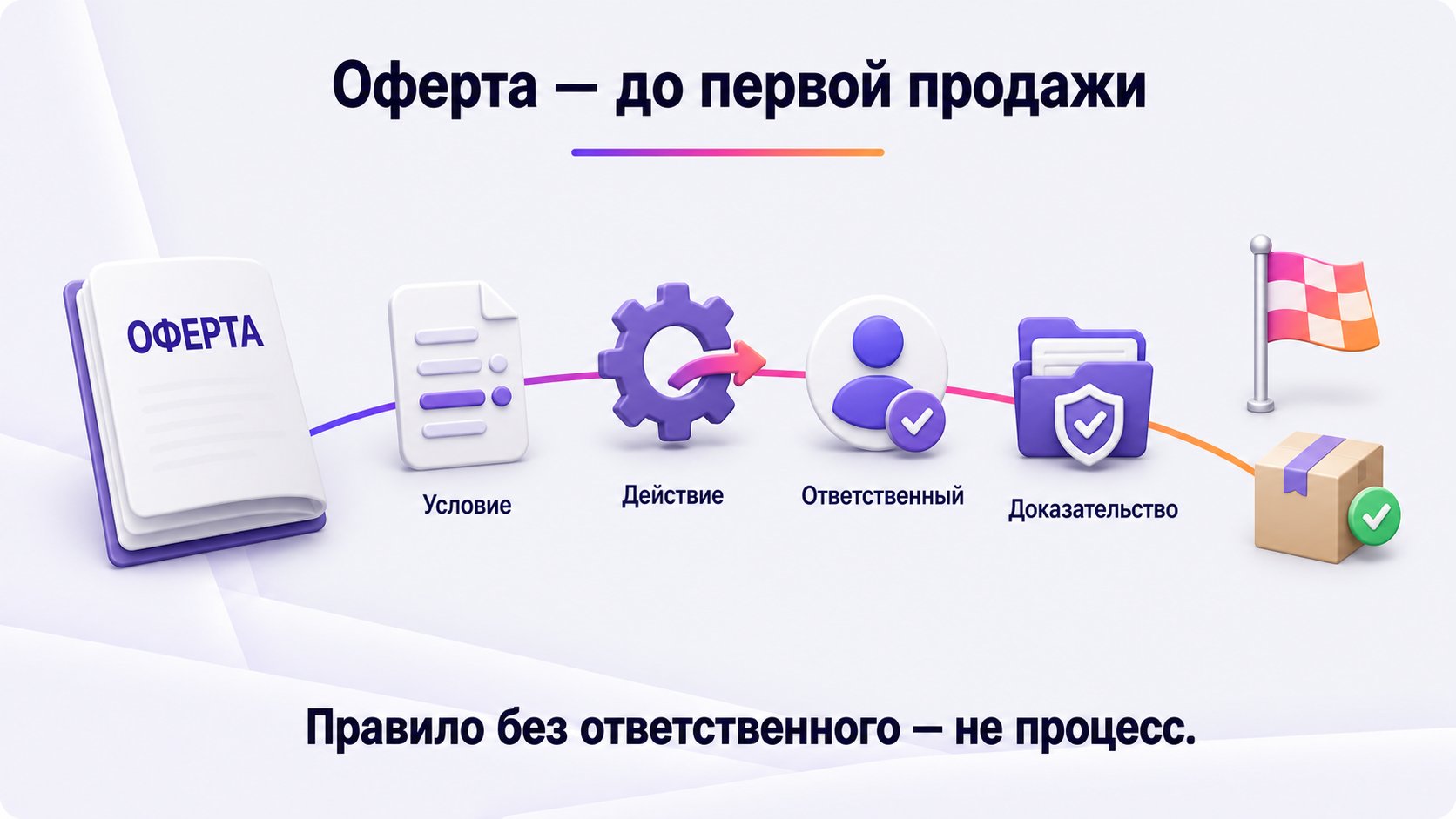 Нужно ли читать оферту Wildberries до начала продаж — Прочитайте оферту до запуска и превратите важные правила в действия, ответственных и проверяемые доказательства.