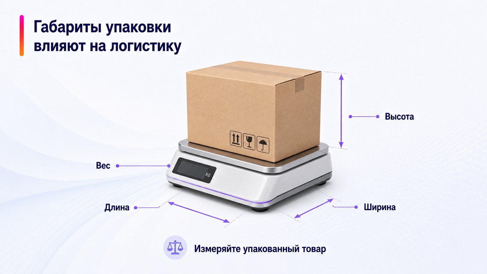 Как указать габариты и данные упаковки — Габариты упаковки влияют на логистику; Длина — Ширина — Высота — Вес