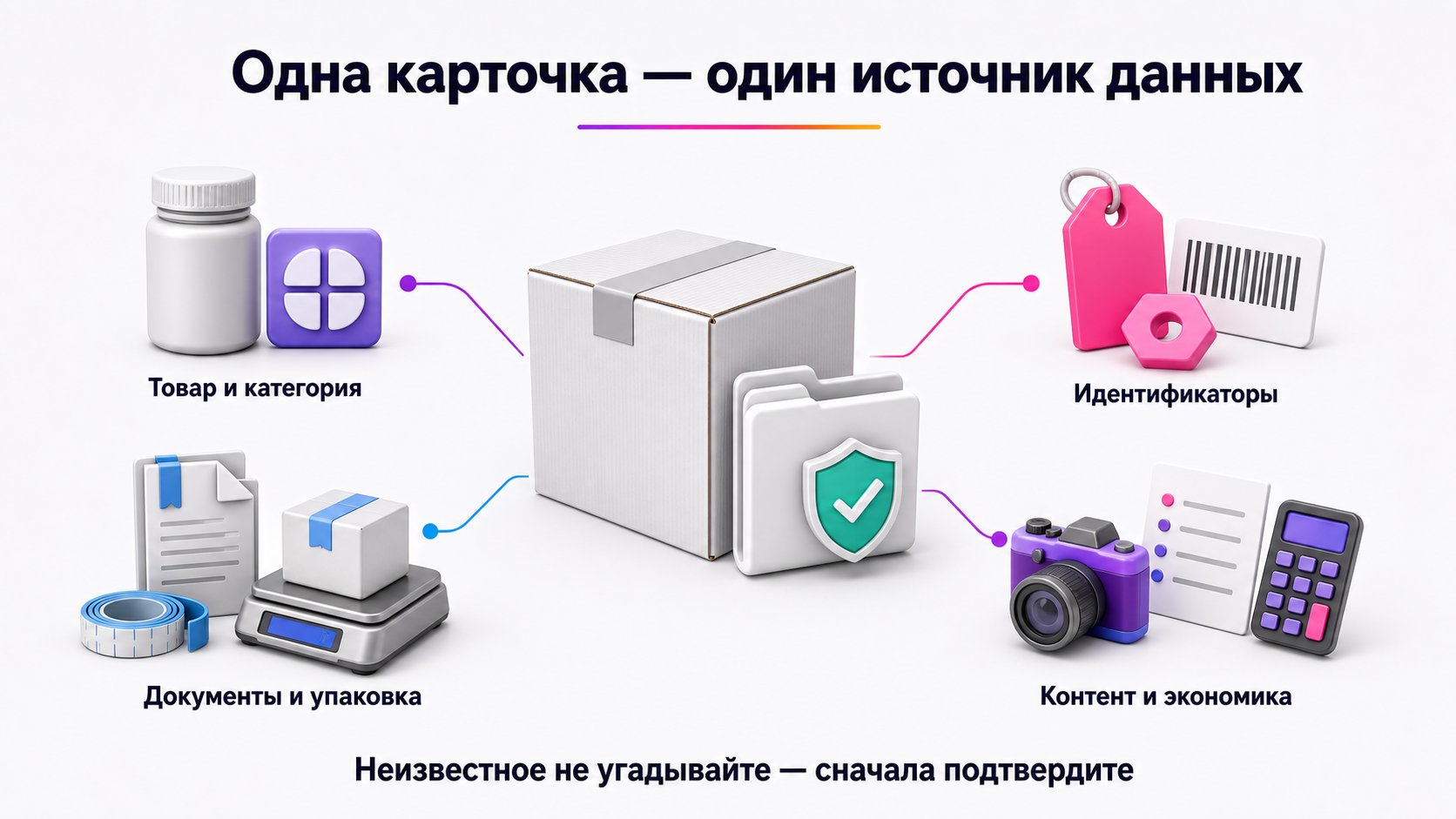 Что подготовить до создания первой карточки Wildberries — Карточка, документы, учёт и этикетка должны брать согласованные данные об одной и той же единице товара.