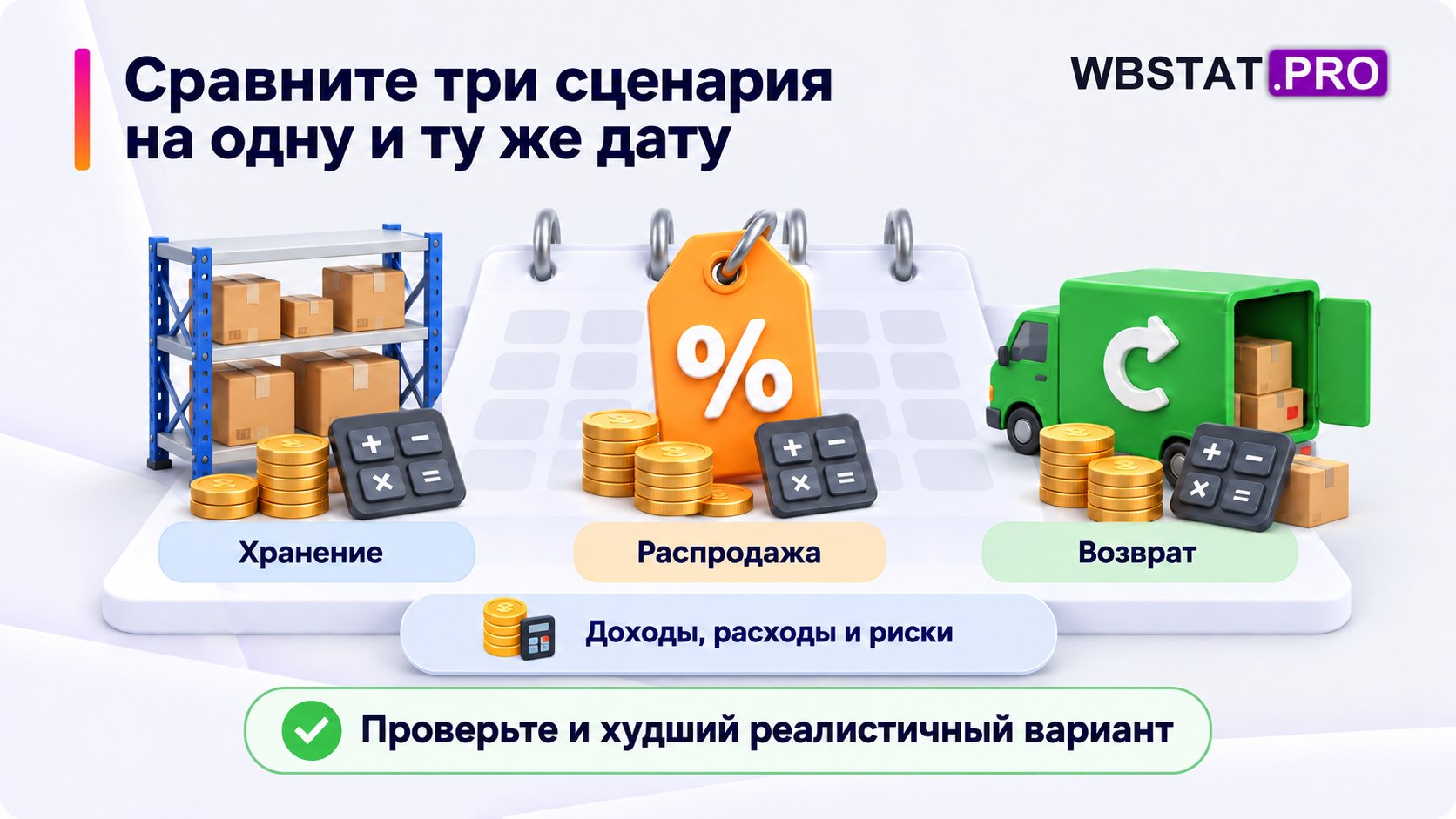 Хранение, распродажу и возврат сравнивают по доходам, расходам и рискам на одну дату.