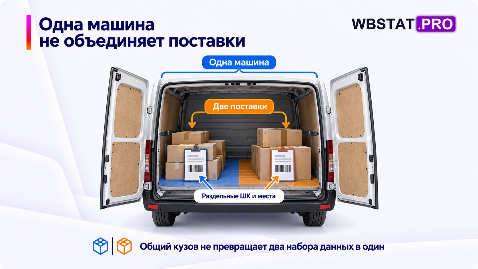 Две раздельные поставки внутри одной машины