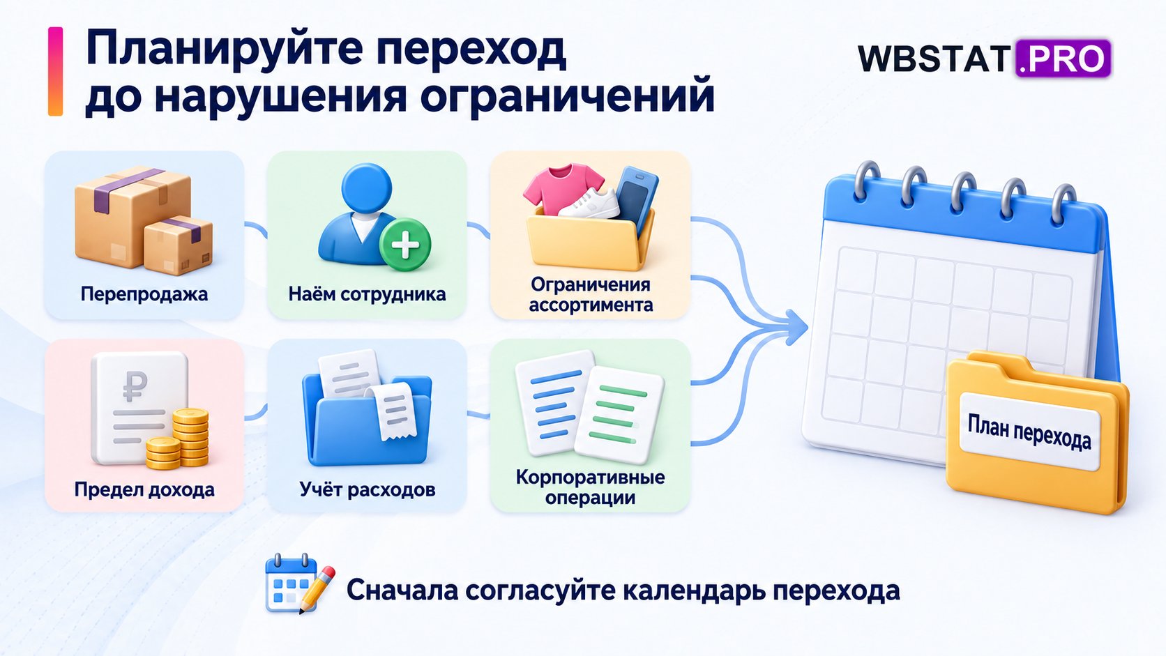 Шесть сигналов для планирования перехода: перепродажа, найм, ассортимент, предел дохода, учёт расходов и корпоративные операции.