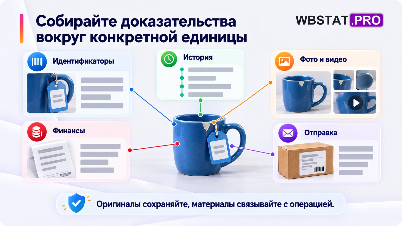 Собирайте доказательства вокруг конкретной единицы. Оригиналы сохраняйте, материалы связывайте с операцией.