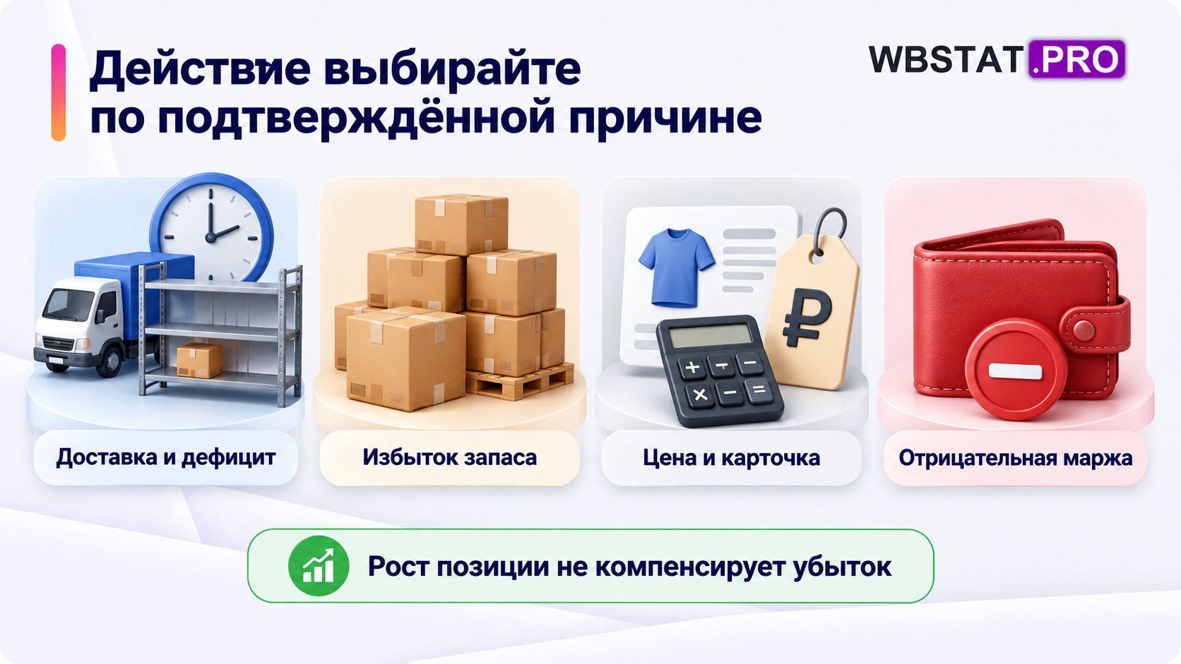 Доставку, избыток, цену с карточкой и отрицательную маржу рассматривают как разные причины.
