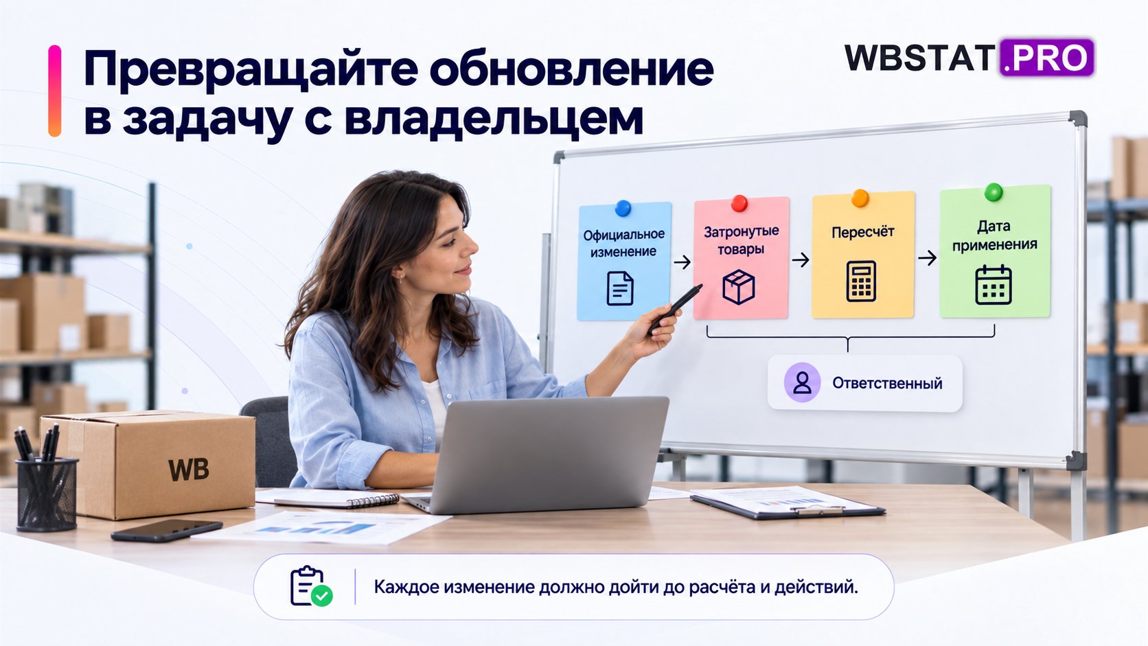 Ответственный переводит официальное изменение в пересчёт и дату применения.