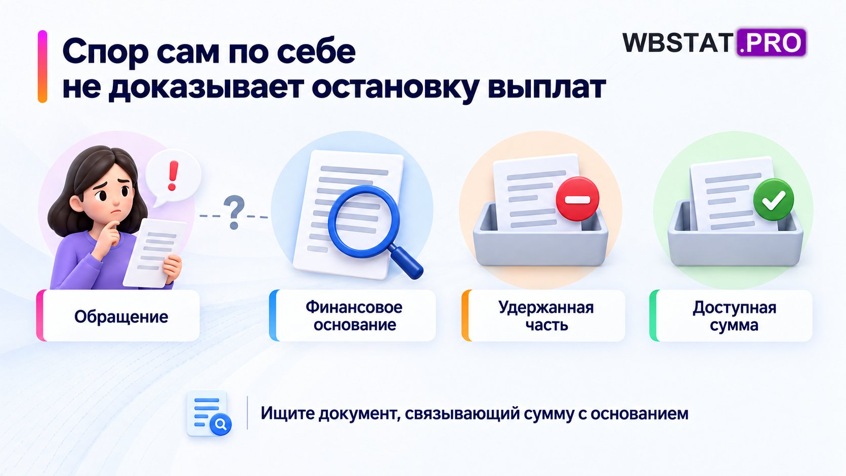 Документальная проверка отделяет удержание от доступной суммы.