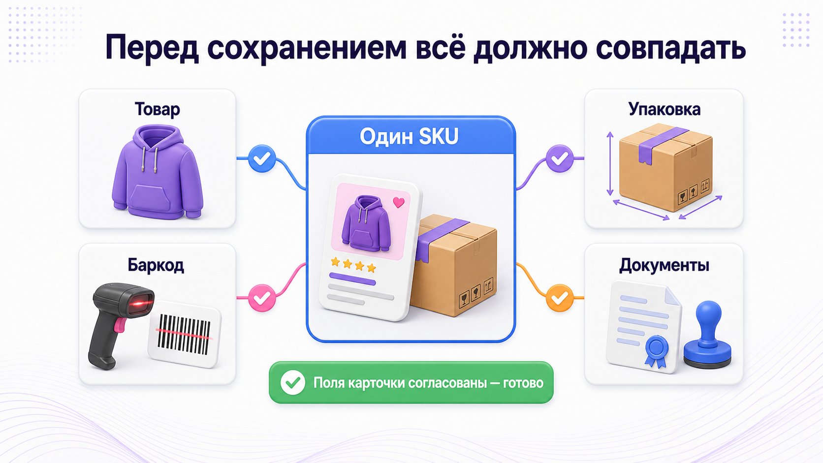 Как проверить карточку Wildberries перед сохранением — Перед сохранением карточку сверяют с товаром, упаковкой, баркодом и документами; все поля должны описывать один SKU.