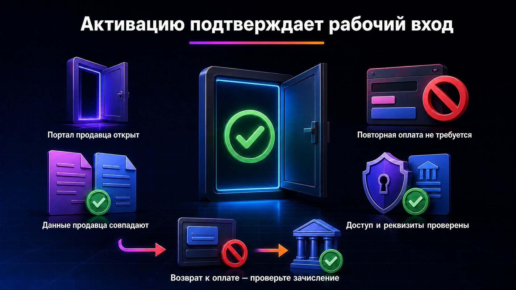 Как понять, что кабинет продавца Wildberries активирован — Кабинет активирован, если после авторизации открывается рабочий портал без требования повторной оплаты; затем проверьте данные продавца, реквизиты и доступ.