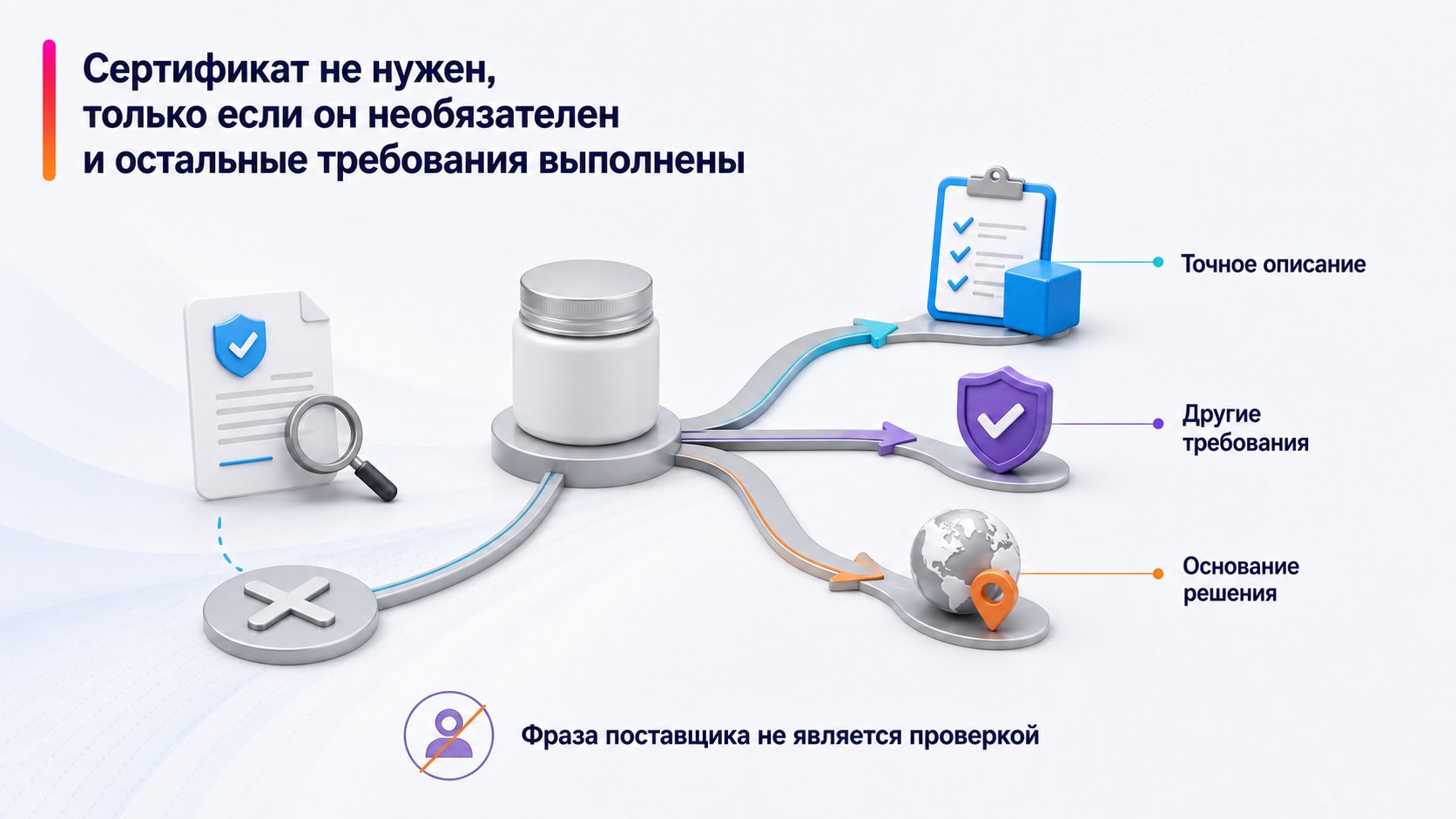 Можно ли продавать на Wildberries товар без сертификата — Сертификат не нужен, только если он необязателен и остальные требования выполнены