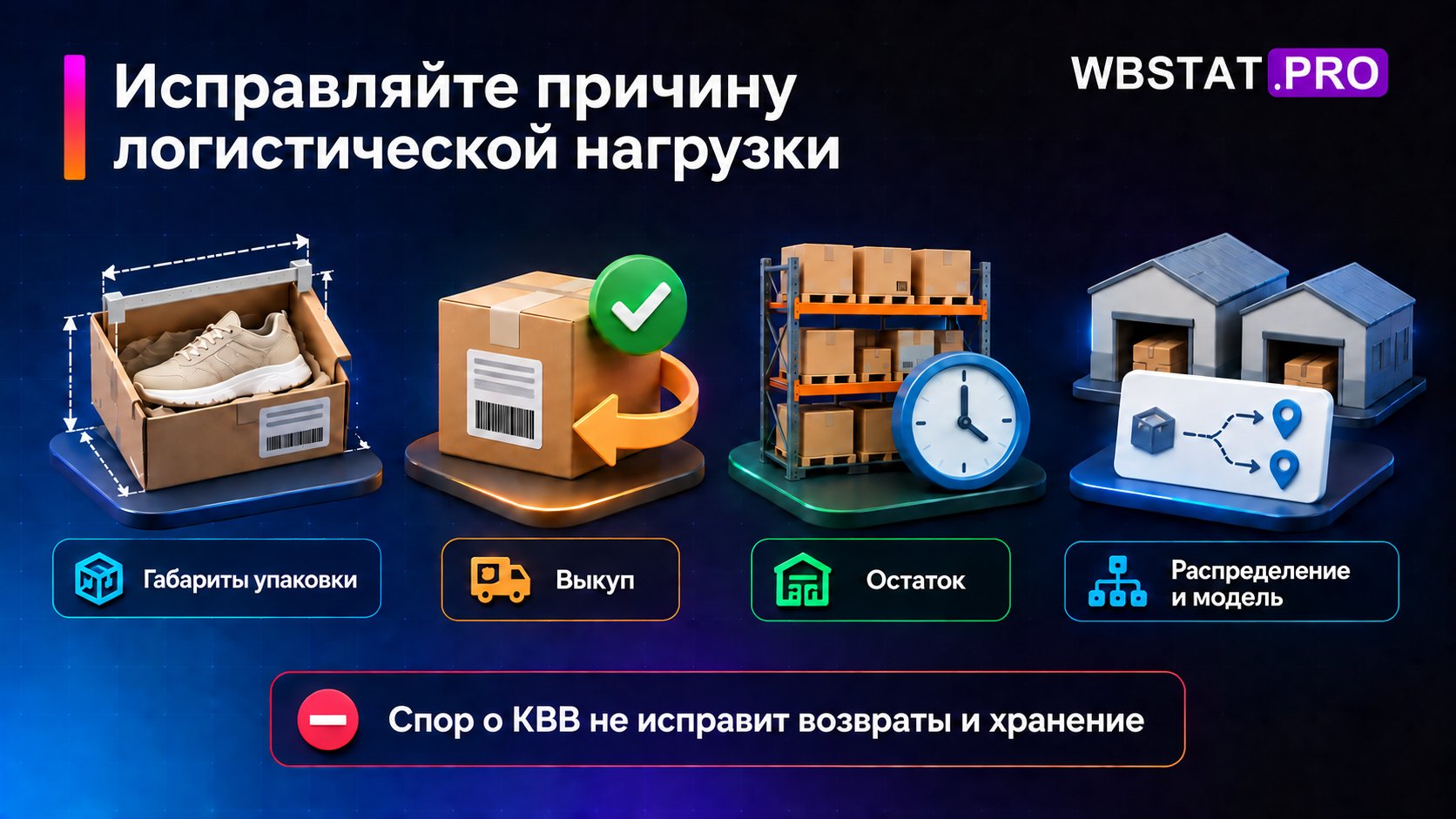 Работа с упаковкой, выкупом, остатком и распределением вместо спора о неизменном КВВ.