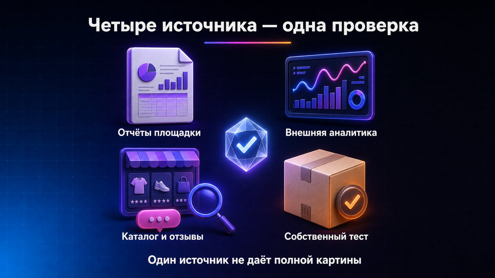 Где брать данные для анализа ниши Wildberries — Сверяйте отчёты площадки, внешнюю аналитику, каталог с отзывами и собственный тест.