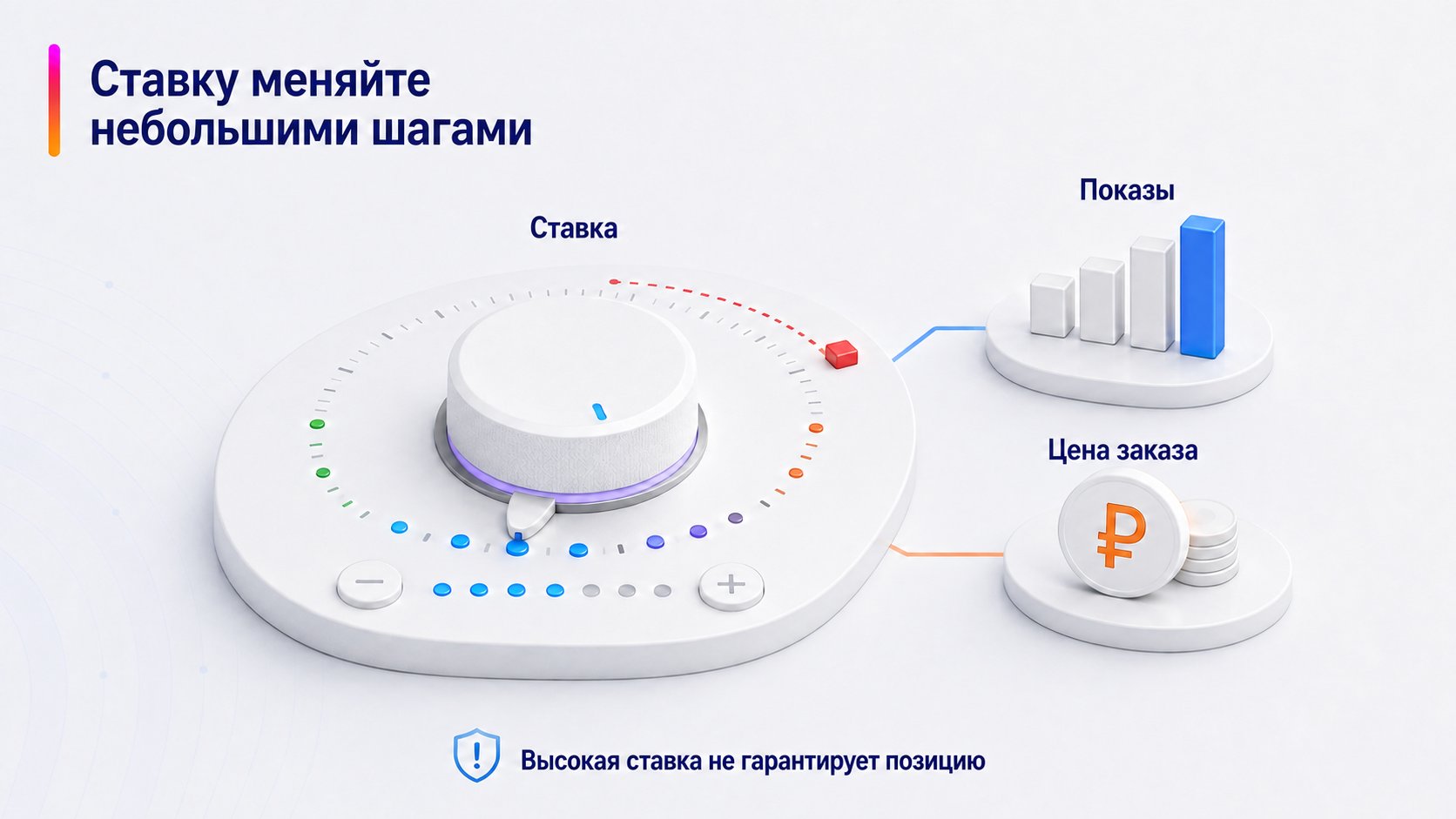 Как выбрать стартовую ставку в рекламе Wildberries — Ставку меняйте небольшими шагами; Ставка — Показы — Цена заказа