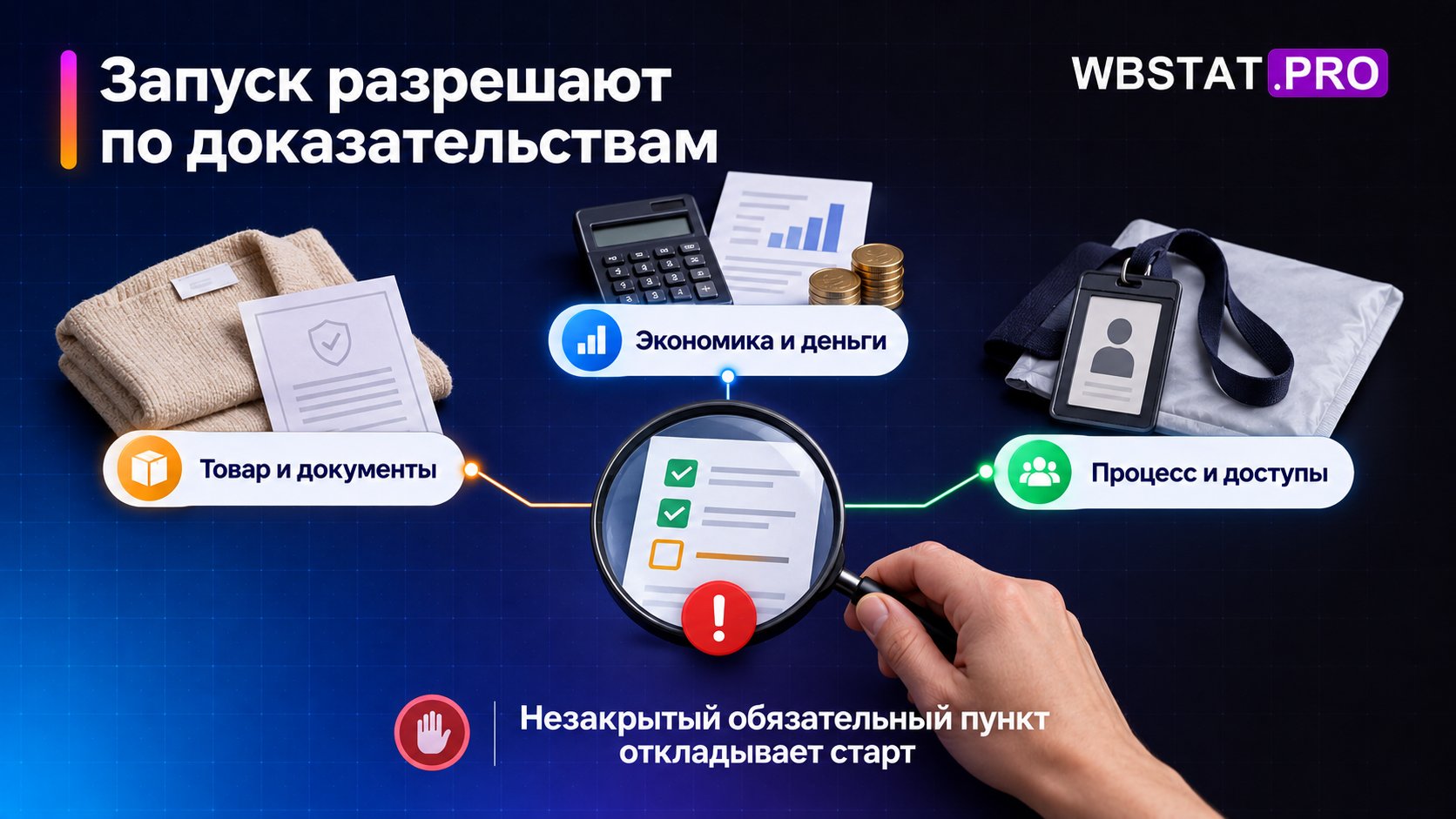 Три группы подтверждений проверяются до решения о тестовом запуске.
