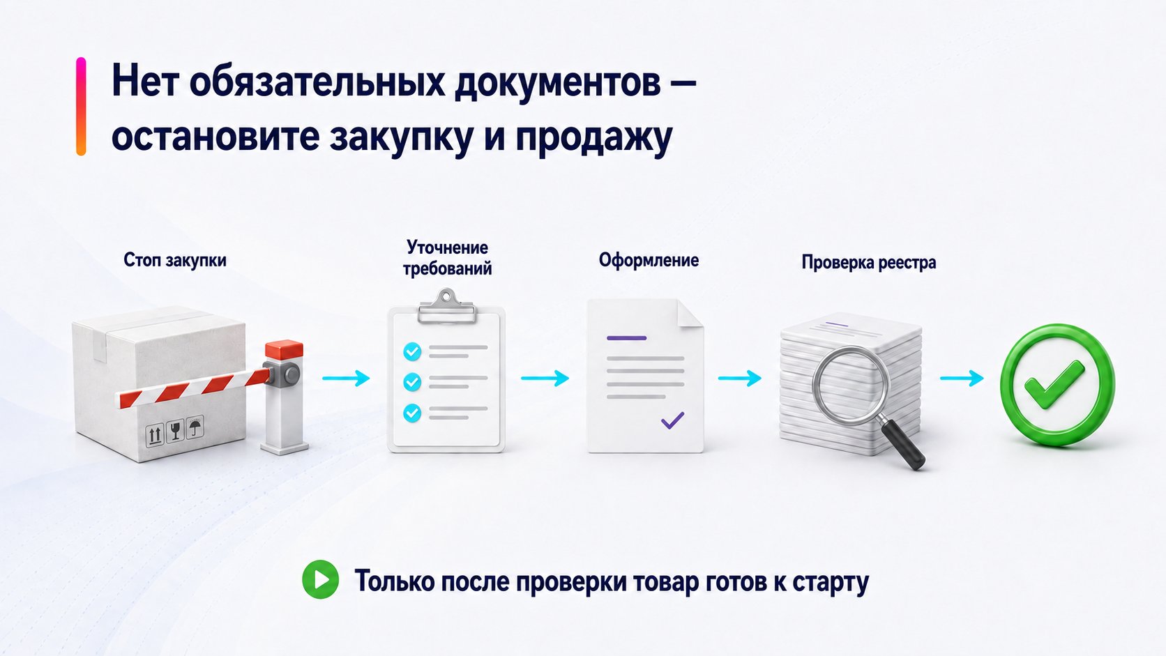 Что делать, если обязательных документов пока нет — Нет обязательных документов — остановите закупку и продажу