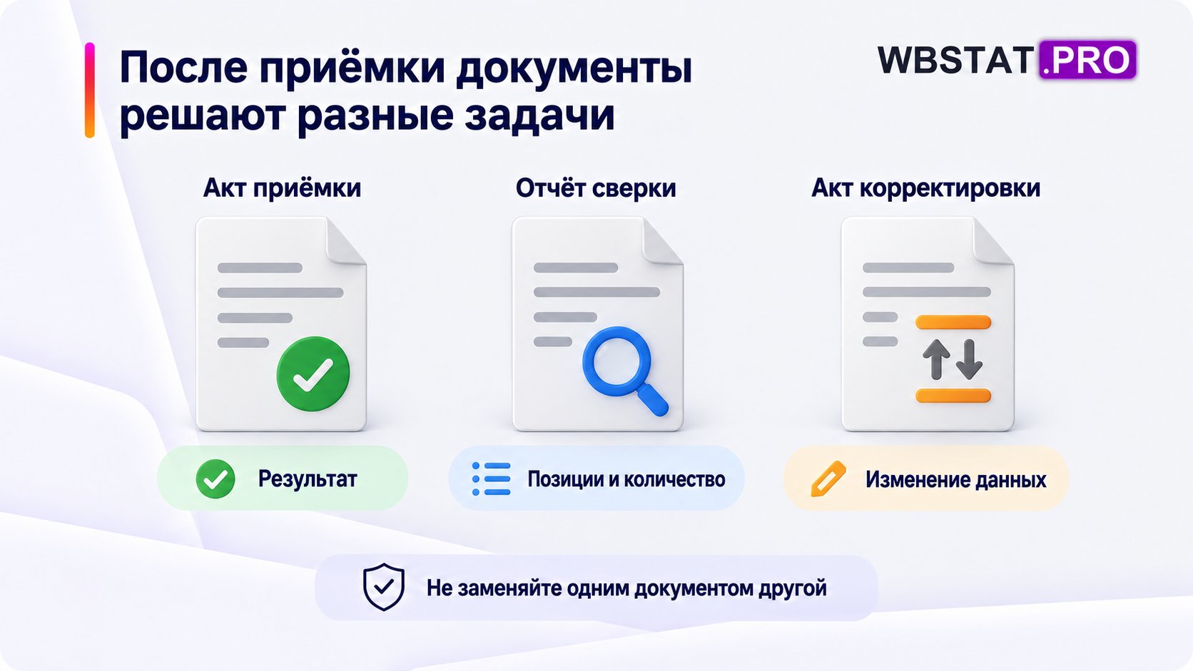 Три документа после приёмки показаны с разными функциями.