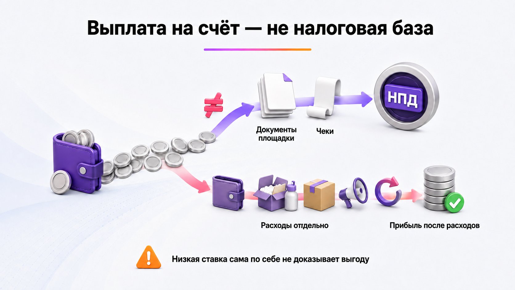 Как учитывать доход и расходы самозанятому на Wildberries — Базу НПД определяют по документам площадки и чекам; расходы её не уменьшают, но обязательно уменьшают реальную прибыль.