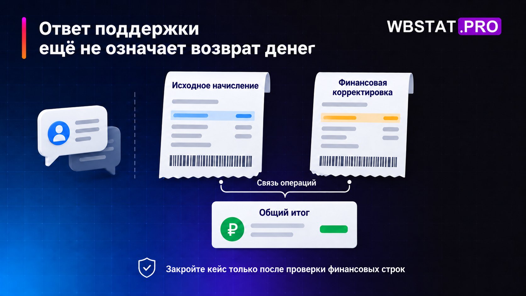 Исходное начисление и финансовая корректировка связаны для проверки итога.