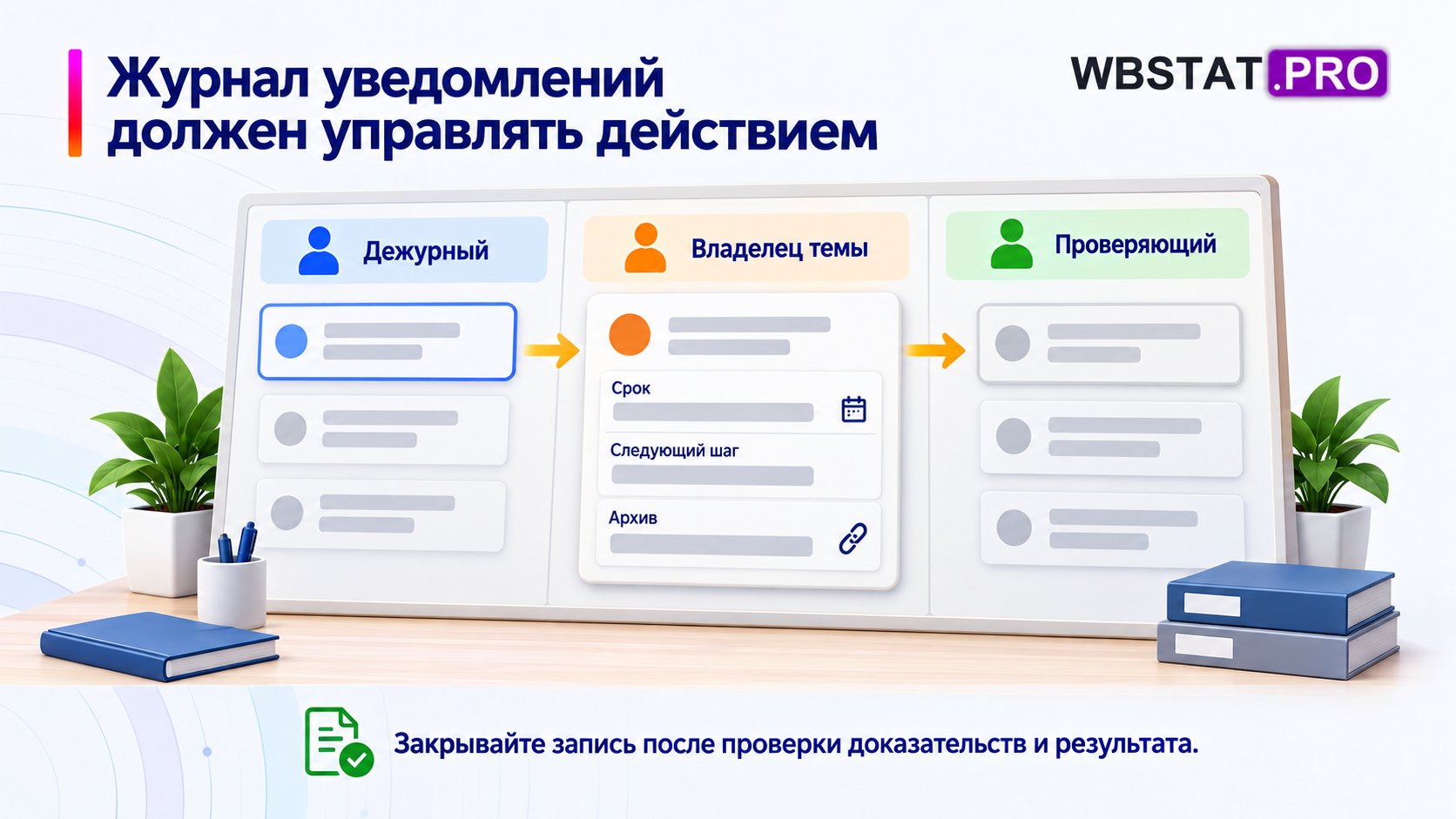 Журнал уведомлений должен управлять действием. Закрывайте запись после проверки доказательств и результата.