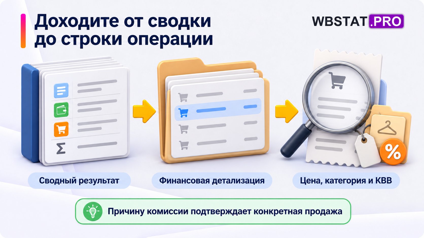 Переход от сводного результата к детализации и цене, категории,КВВ конкретной продажи.