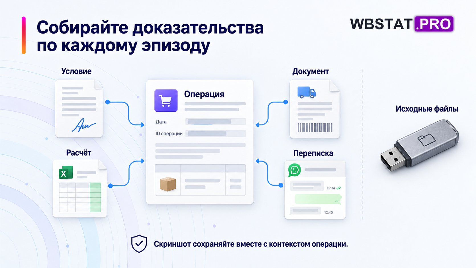 Вокруг спорной операции собраны документы, расчёт, переписка и архив исходников.
